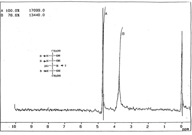 Gambar 4. Spektrum 1 H-NMR D-Sorbitol (D 2 O)