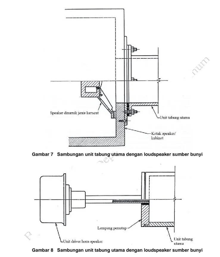 Gambar 7   Sambungan unit tabung utama dengan loudspeaker sumber bunyi 