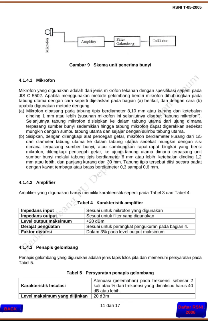 Gambar 9   Skema unit penerima bunyi 