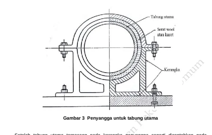 Gambar 3  Penyangga untuk tabung utama 