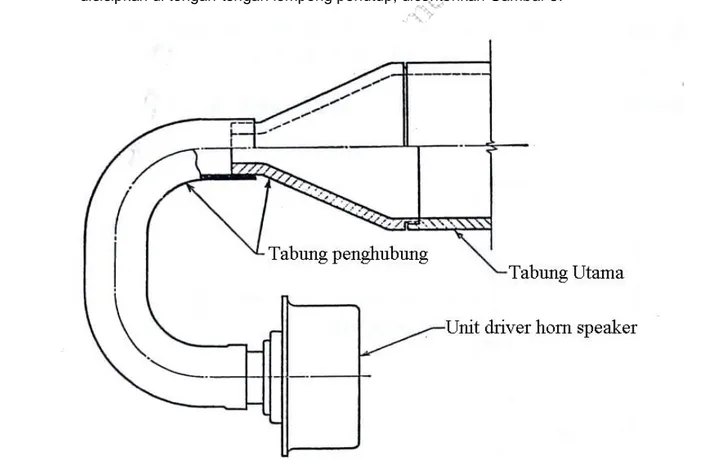 Gambar 6   Sambungan unit tabung utama dengan loudspeaker sumber bunyi 