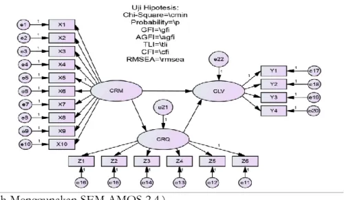 Gambar 1. Model Diagram Alur Hubungan Kausalitas 
