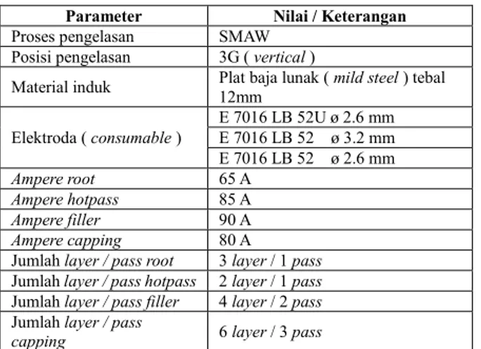 Tabel 3. Parameter yang digunakan dalam proses   pengerjaan sampel uji 3 