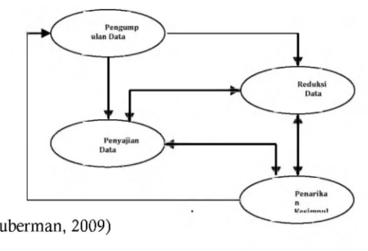 Gambar  1. Analisis Data Model Interaktif
