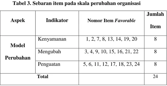 Tabel 3. Sebaran item pada skala perubahan organisasi 