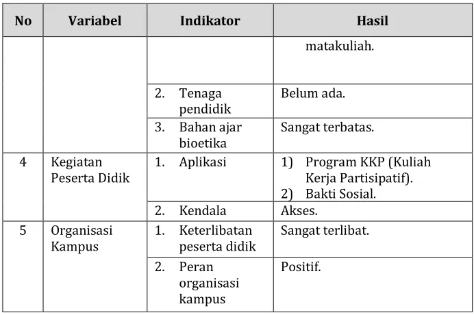 Tabel 3 