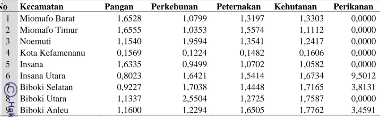 Tabel 63. Hasil analisis LQ sektor pertanian per kecamatan tahun 2006 berdasarkan harga      konstan tahun 2000 