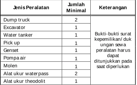 gambar (draftman) 