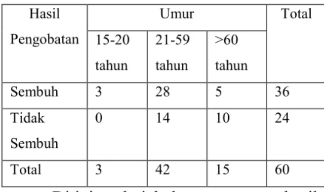 Tabel  5.  Tabel  tabulasi  silang  antara  X 1