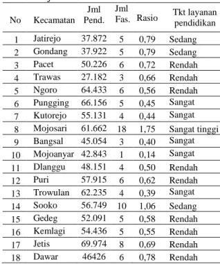Tabel 4.11. Jumlah lulusan SMP/MTs, sekolah   equivalen dan tingkat pelayanan sekolah  No  Kecamatan  Lulusan  SMP/MTs  Jml RB  Sek Eq