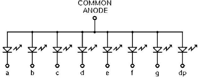 Gambar.2.3.  Susunan Seven Segmen 