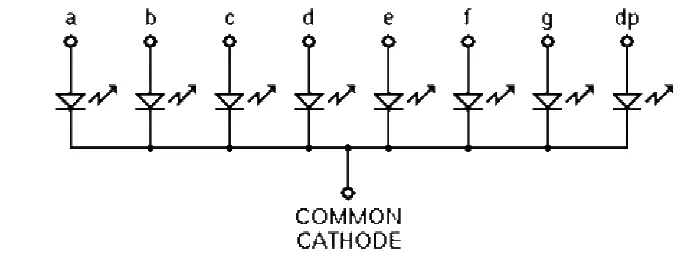 Gambar.2.5. konfigurasi Seven Segmen Tipe Common Katoda 