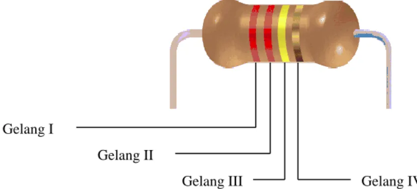 Gambar 8. Resistor dengan kode warna 