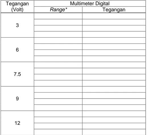 Tabel 2  Tegangan  (Volt)  Multimeter Digital  Range*  Tegangan   3  6  7.5  9  12 