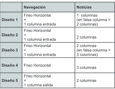 Tabla 4. Distribución de los contenidos en las columnas.