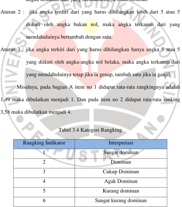 Tabel 3.4 Kategori Rangking  Rangking Indikator   Interpretasi 