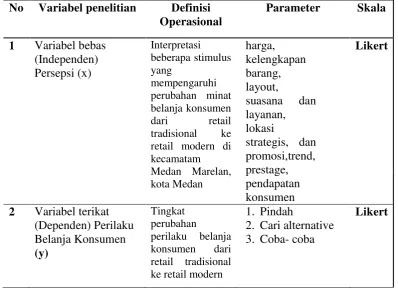 Tabel 3.1. Definisi Operasional 