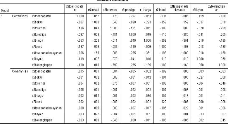 Tabel 4.19.  Uji Multikolinieritas 