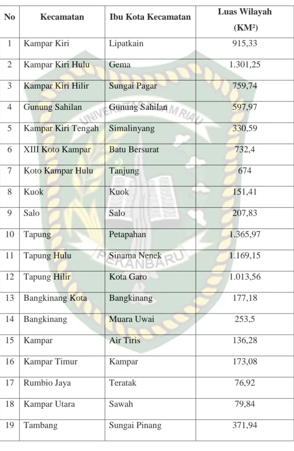 Tabel 4.1 Luas wilayah Kabupaten Kampar menurut Kecamatan   Tahun 2019 