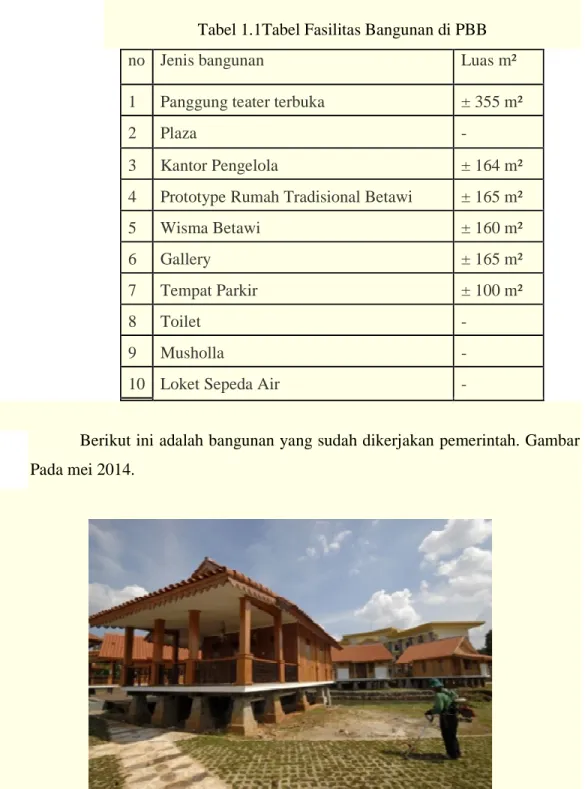 Tabel 1.1Tabel Fasilitas Bangunan di PBB 