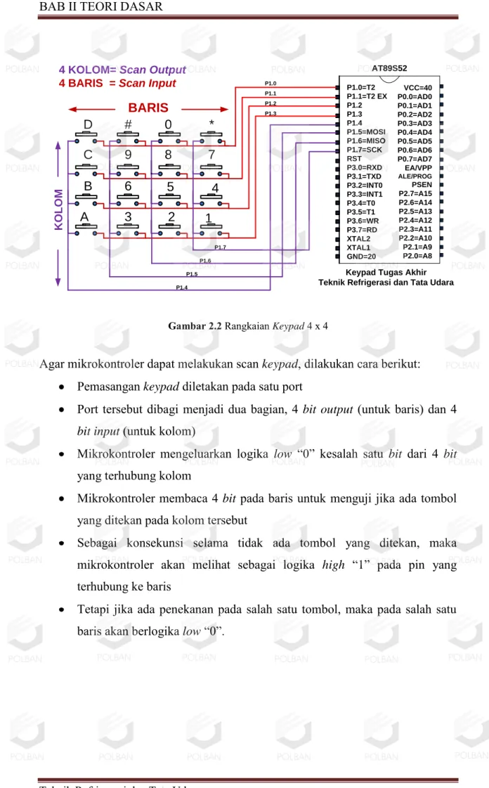 Gambar 2.2 Rangkaian Keypad 4 x 4 