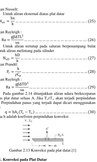 Gambar 2.13 Konveksi pada plat datar.[1] 