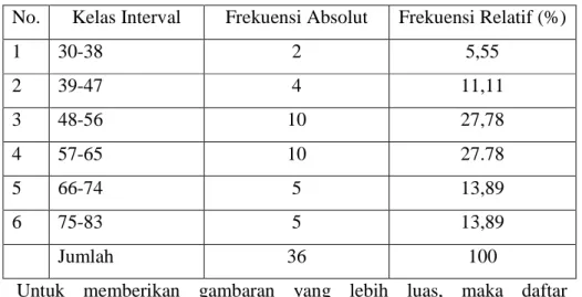 Gambar 9. Histogram Nilai Awal Kelas Kontrol 