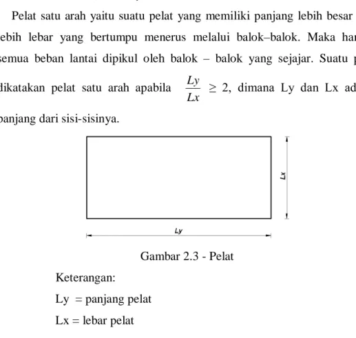 Gambar 2.3 - Pelat  Keterangan: 
