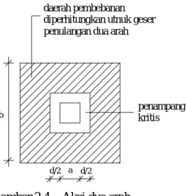 Gambar 2.4 – Aksi dua arah 
