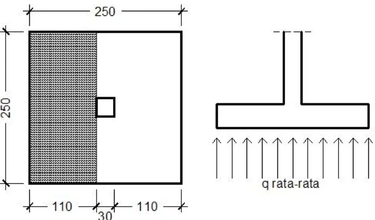 Gambar 2.6 – Analisis momen pondasi tapak 