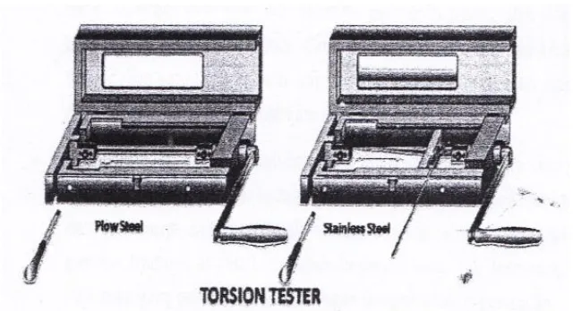 gambar 4. Wireline Torsion Tester dirancang  untuk  dapat  melakukan  pengujian  kawat  dilapangan