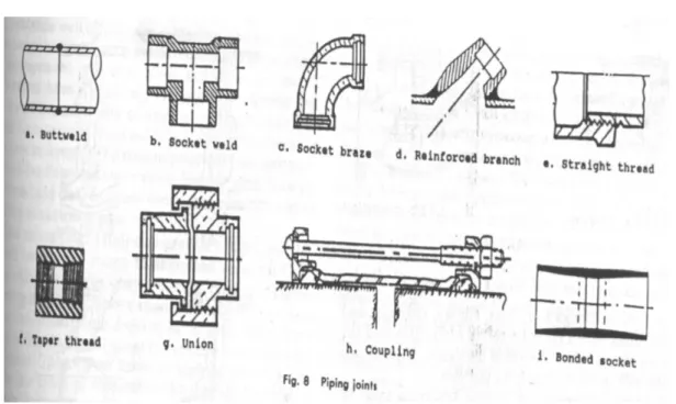 Gambar 5 : Jenis-senis sambungan          Sumber : Marine Engineering