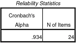 Tabel 3.7 Reliability Statistics 