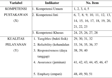 Tabel 3.4 