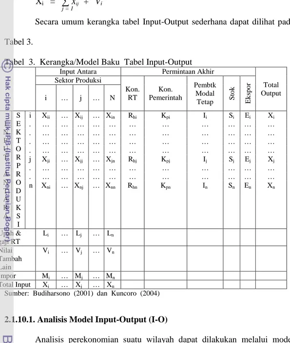 Tabel  3.  Kerangka/Model Baku  Tabel Input-Output    Input Antara  Permintaan Akhir 