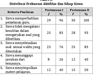 Tabel 3.  Distribusi Frekuensi Aktifitas dan Sikap Siswa 
