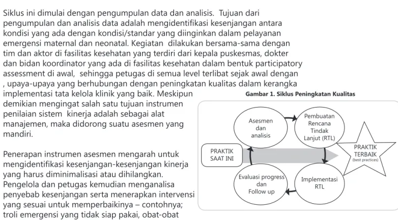 Gambar 1. Siklus Peningkatan Kualitas
