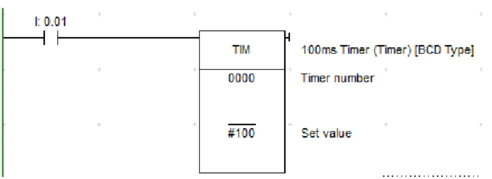 Gambar 2.12 : Diagram Ladder Logika Counter 