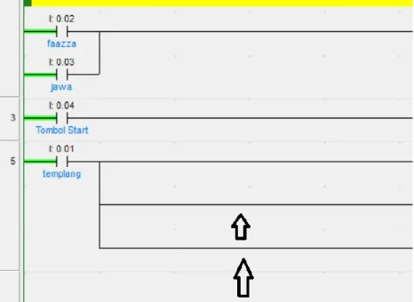 Gambar 3.21 : Tampilan Diagram Ladder 1.10 CX-Programmer 