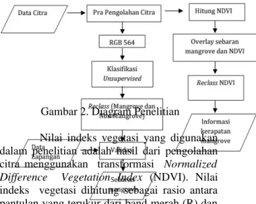 Gambar 1. Peta Lokasi Penelitian