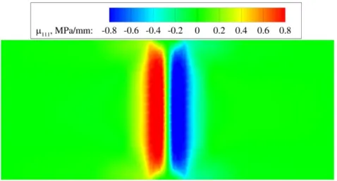 Figure 3.13 Distribution of the double stress component   111  for homogeneous material at failure  stage 
