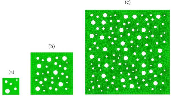 Figure 3.20 Three different-sized samples of the same heterogeneous material:  