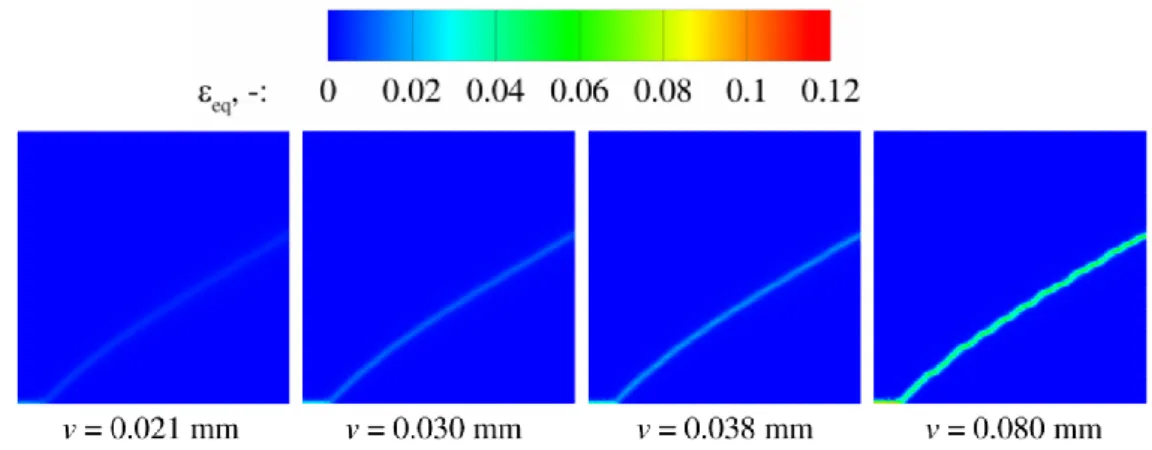 Figure 3.26 Distribution of the equivalent elastic strain   eq  through several loading stages for  homogeneous material 