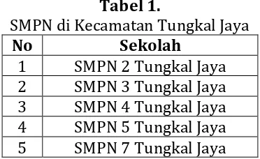 Tabel 1.  SMPN di Kecamatan Tungkal Jaya 