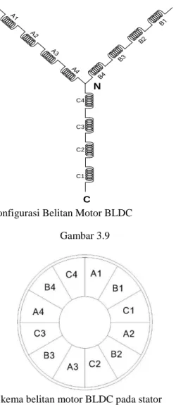 Gambar 3. 9 Konfigurasi Belitan Motor BLDC  Gambar 3.9  