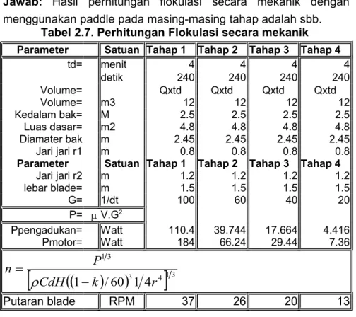 Tabel 2.7. Perhitungan Flokulasi secara mekanik  Parameter Satuan Tahap 1 Tahap 2 Tahap 3 Tahap 4