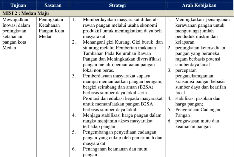 Tabel 5.1. Tujuan, Sasaran, Strategi dan Arah Kebijakan Dinas Pariwisata Kota  Medan 