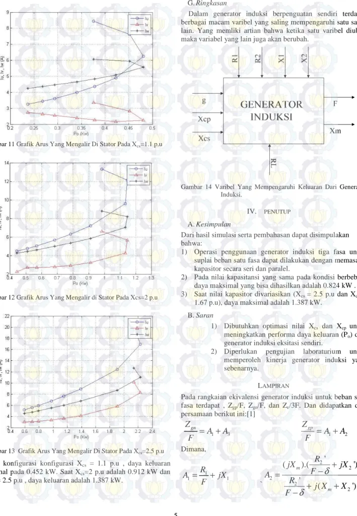 Gambar 12 Grafik Arus Yang Mengalir di Stator Pada Xcs=2 p.u 