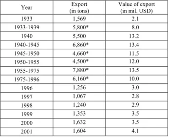 Tab. 1 Export and value of exported medicinal plants Republic of Croatia in the period  between 1933 and 2001 