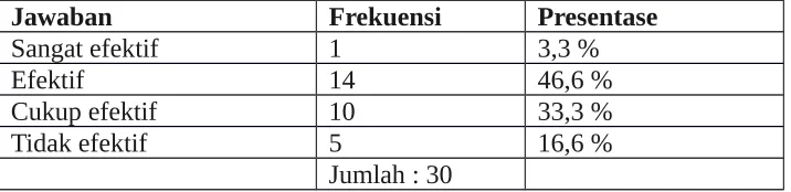Table 1.3 informasi yang terdapat di internet 